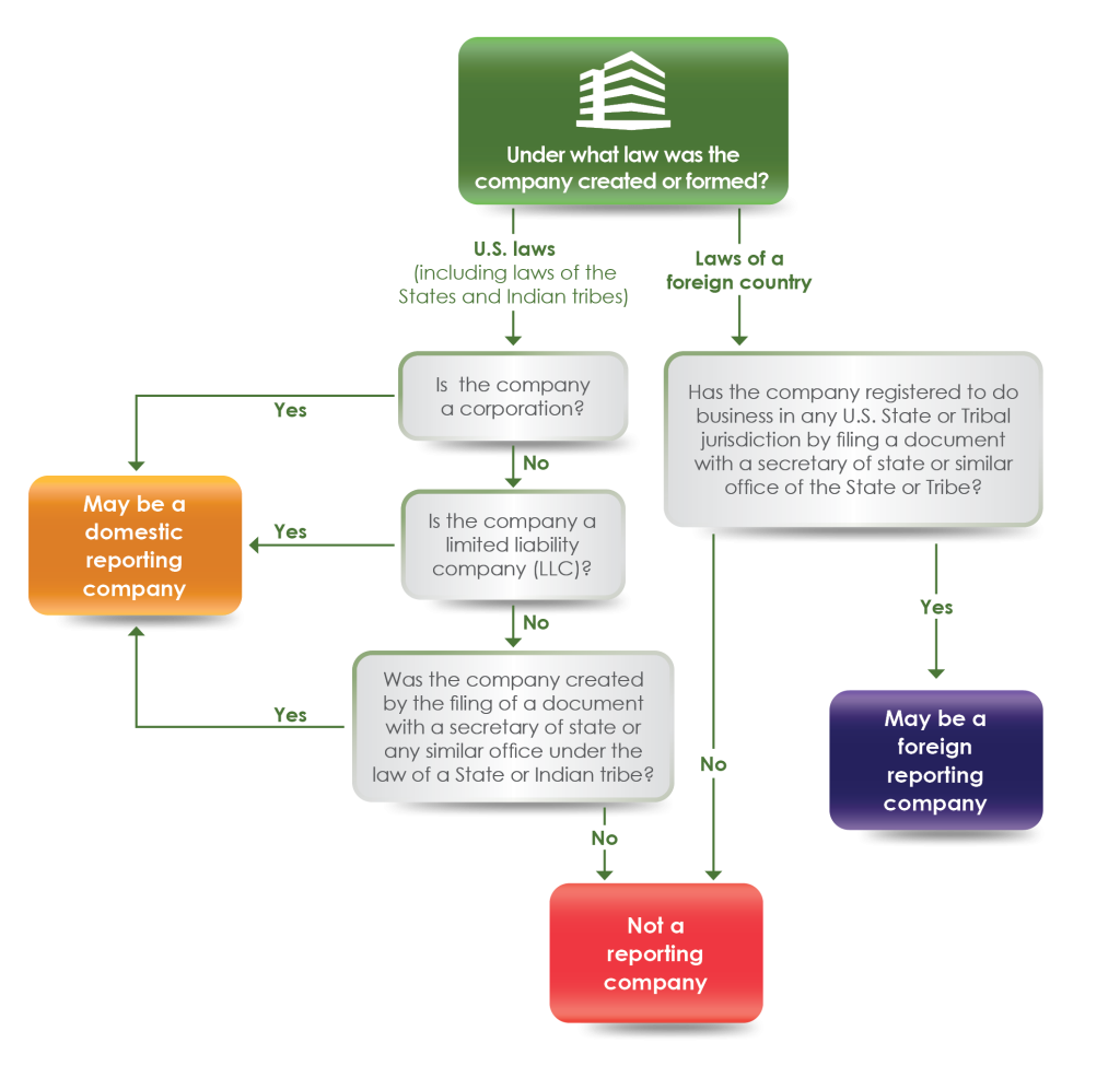 BOI_RC_Flow_Chart.png